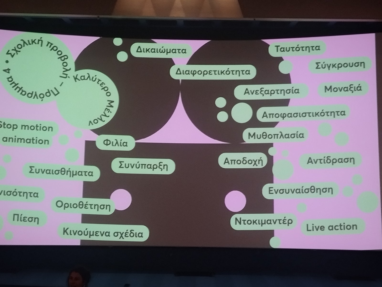 Quand le cinéma devient une leçon de vie : « Projet Cinéma »-3